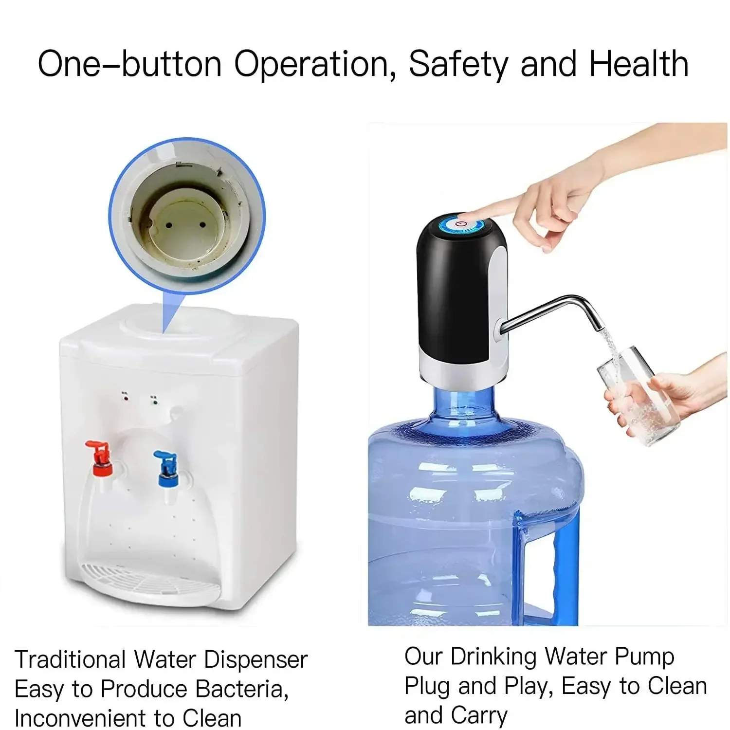 Kitchen Electronics Gadgets - Бутылка для питьевой воды насос для