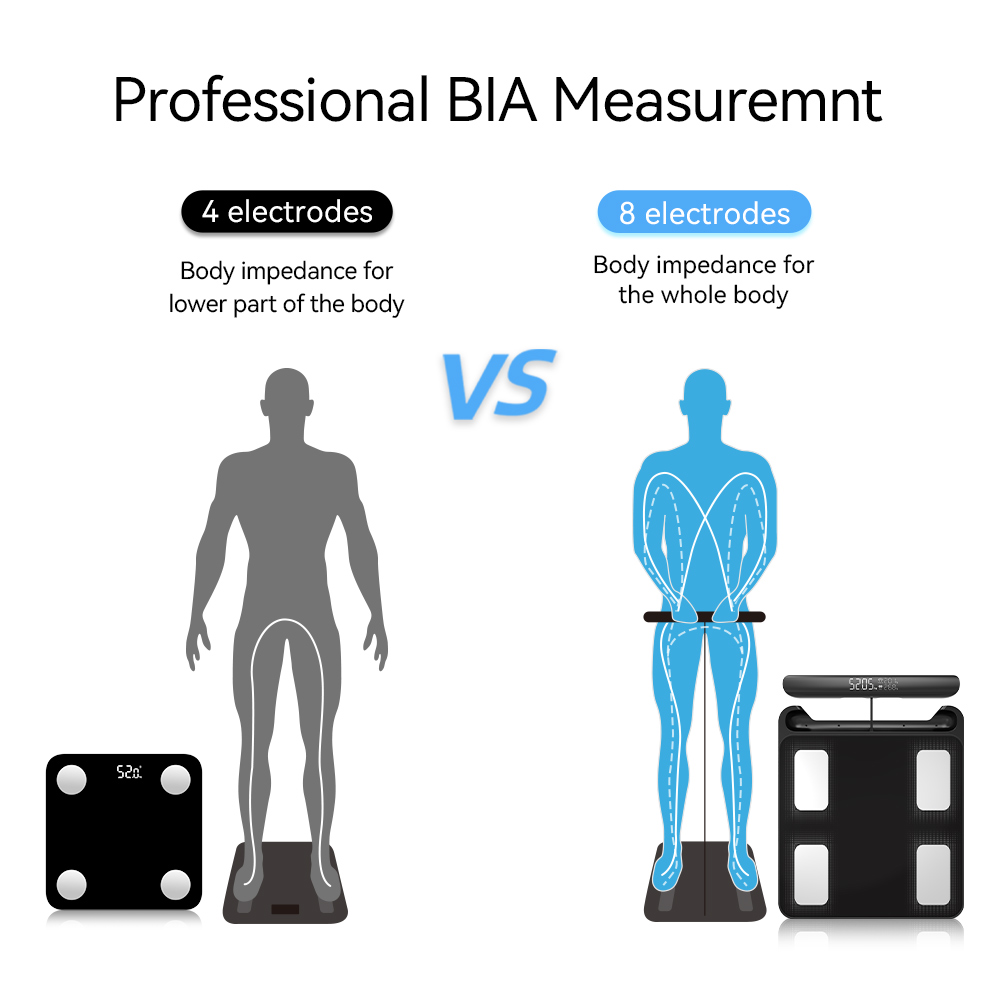 Умные весы для измерения веса  – обзор и цена Body Fat Scale Smart