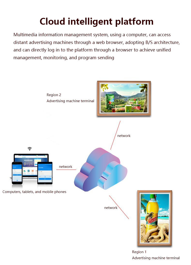 32-дюймовая цифровая фоторамка – обзор и цена Digital Photo Frame Wifi