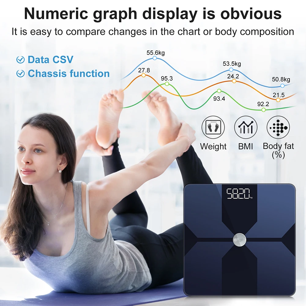 Весы для измерения жира в орга – обзор и цена Body Fat Scale Smart